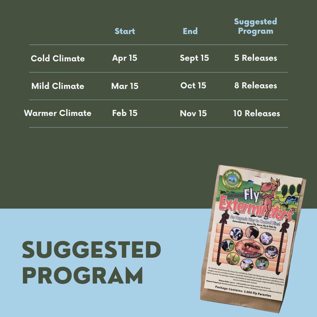 Fly Exterminators packaging with suggested release program for various climates, preventing fly maturation and reducing populations.