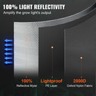 Diagram showing 100% light reflectivity materials in the VEVOR 5x5 grow tent, including reflective Mylar, PE layer, and 2000D Oxford nylon.